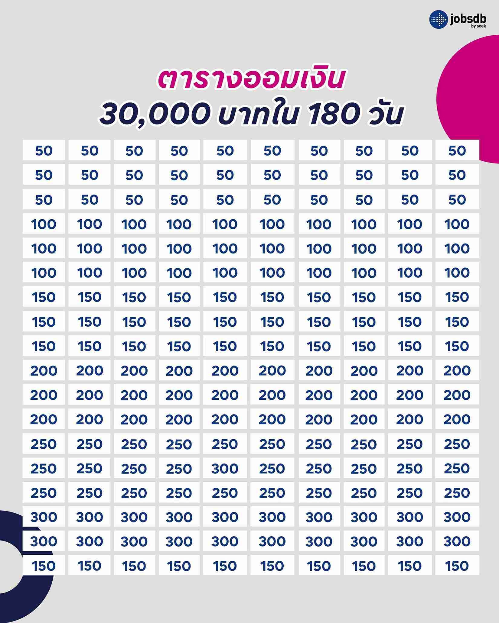 ตารางออมเงิน 30,000 บาทใน 180 วัน