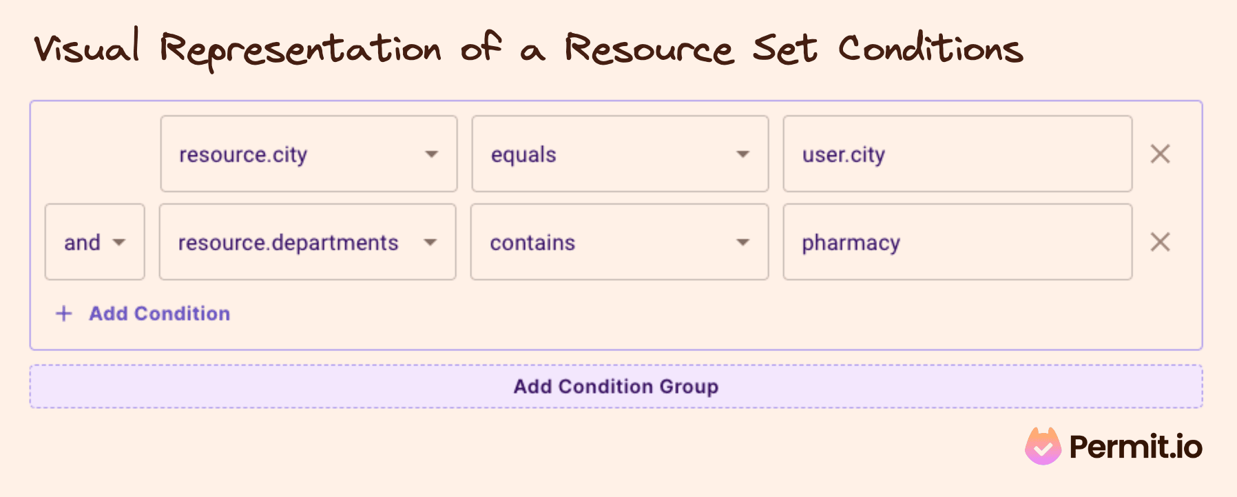 Resource Set visual