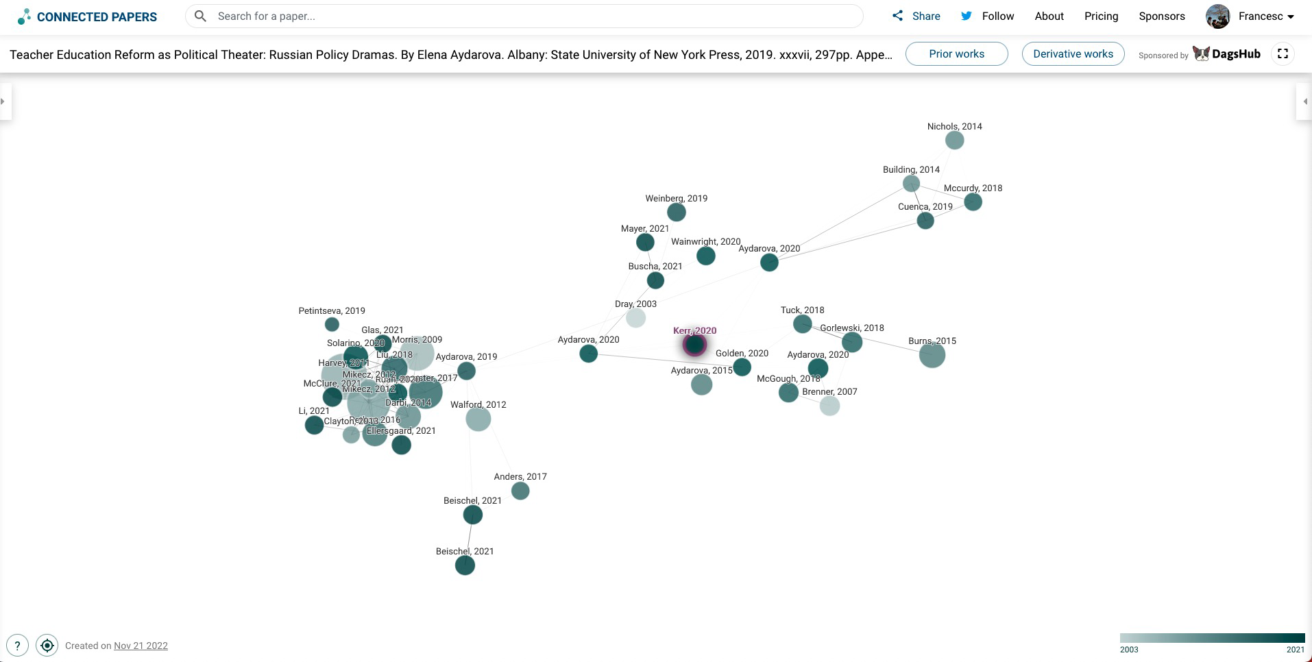 Exemple de cerca amb Connected Papers