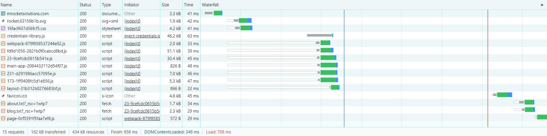 m rocket home page network waterfall