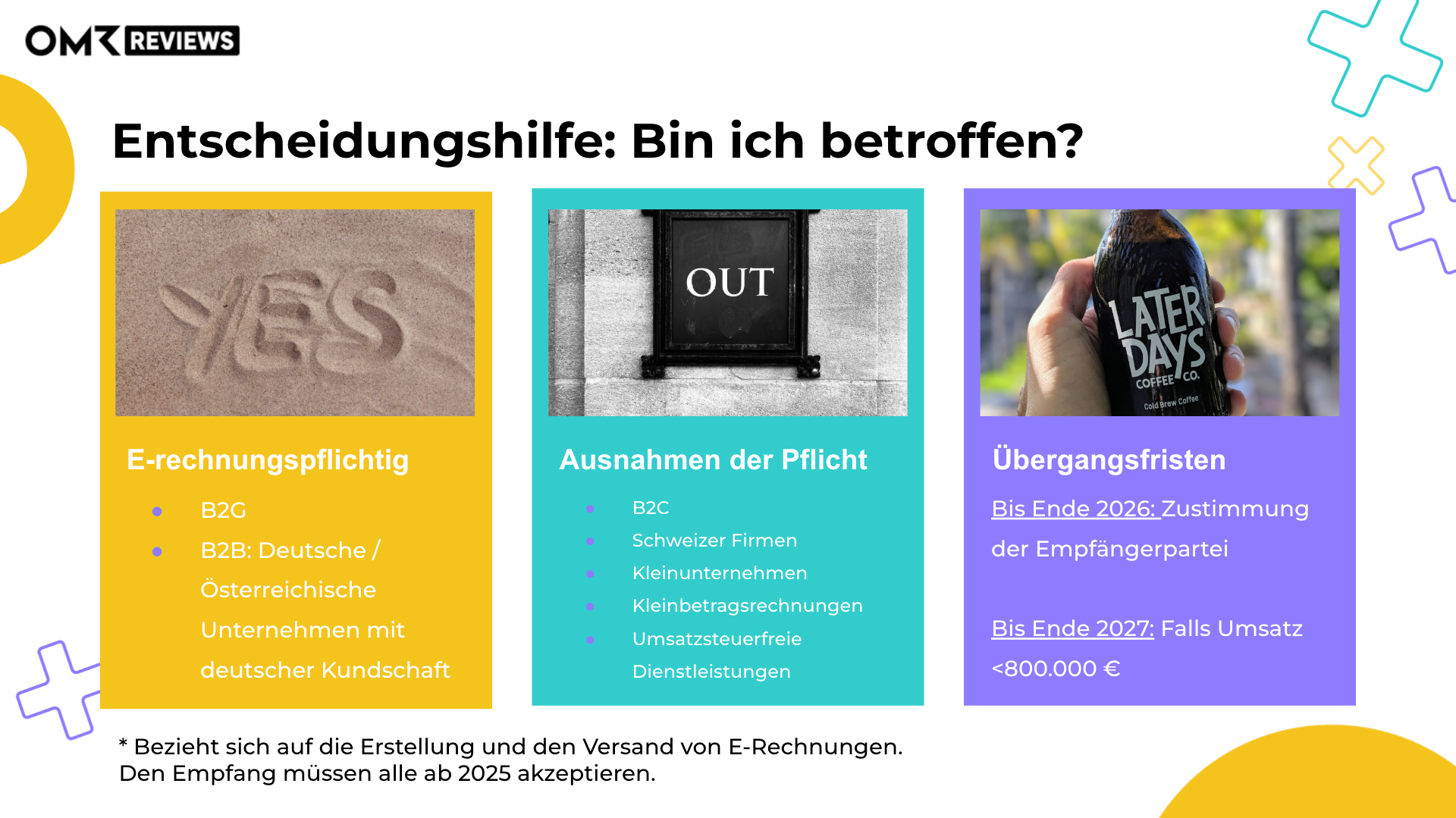 Schematische Darstellung der Vorgaben, Ausnahmen und Übergangsregelungen von E-Rechnungen im B2B