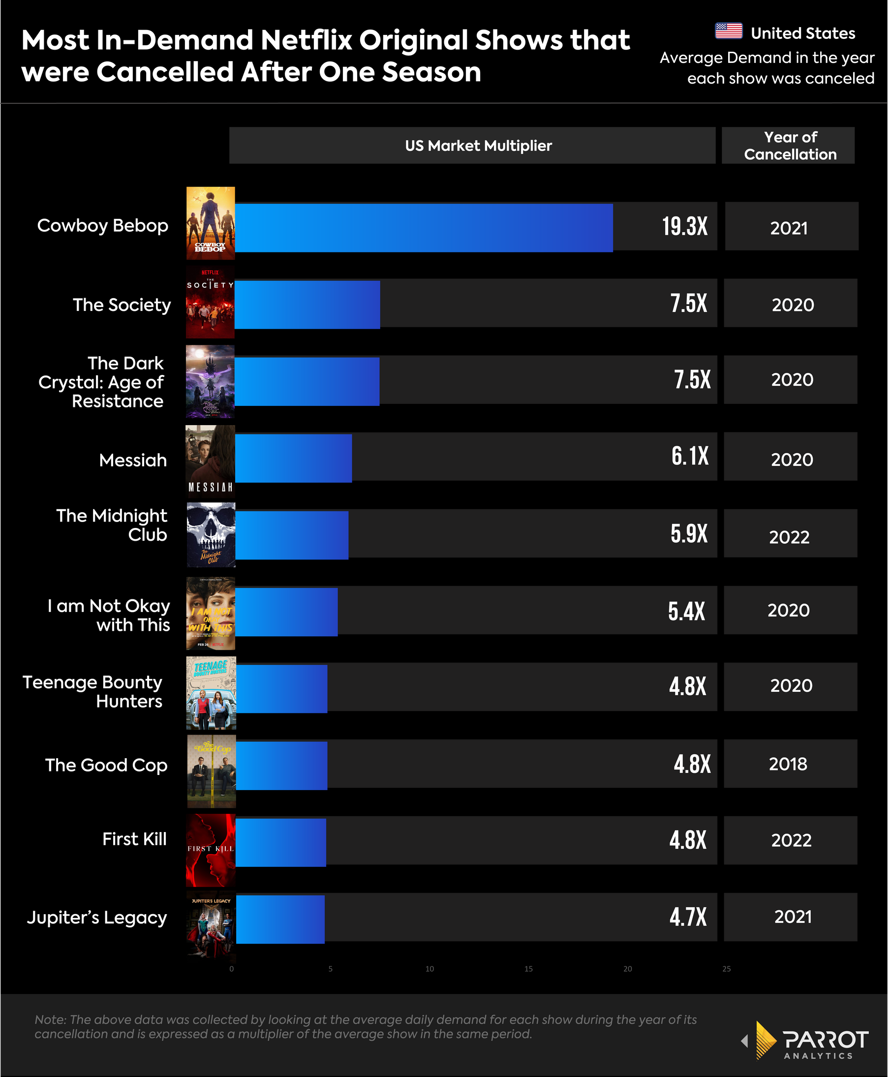 One final linear strategy that Netflix and the SVOD industry can