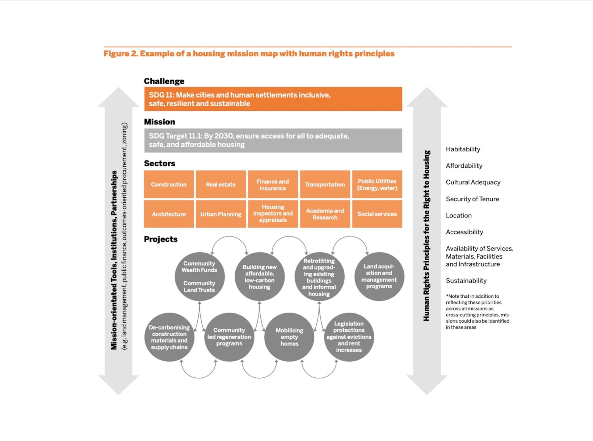 A mission map with human rights principles