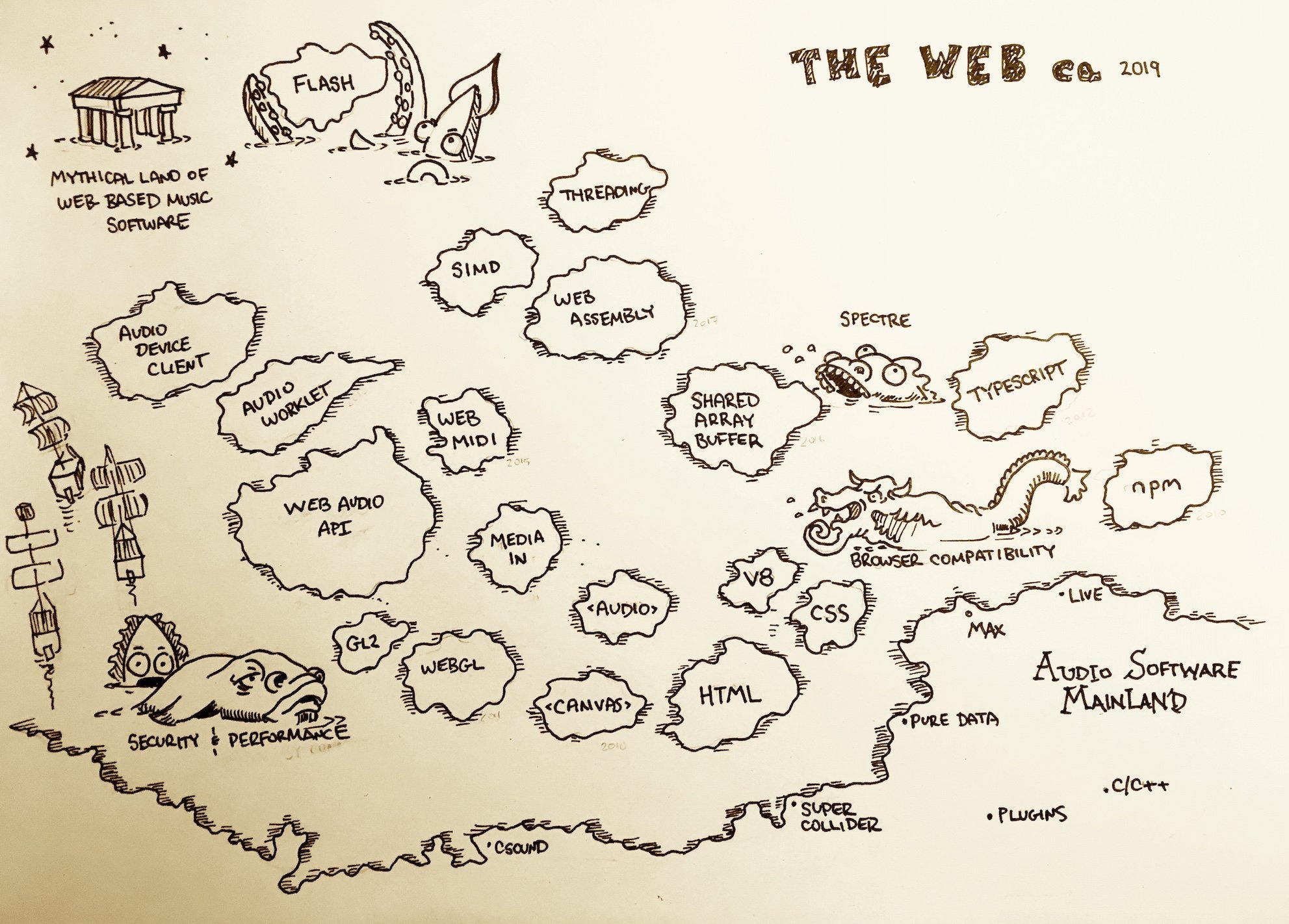 the-web-an-ocean.jpg