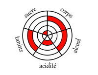 nerodilupodiagramme.png
