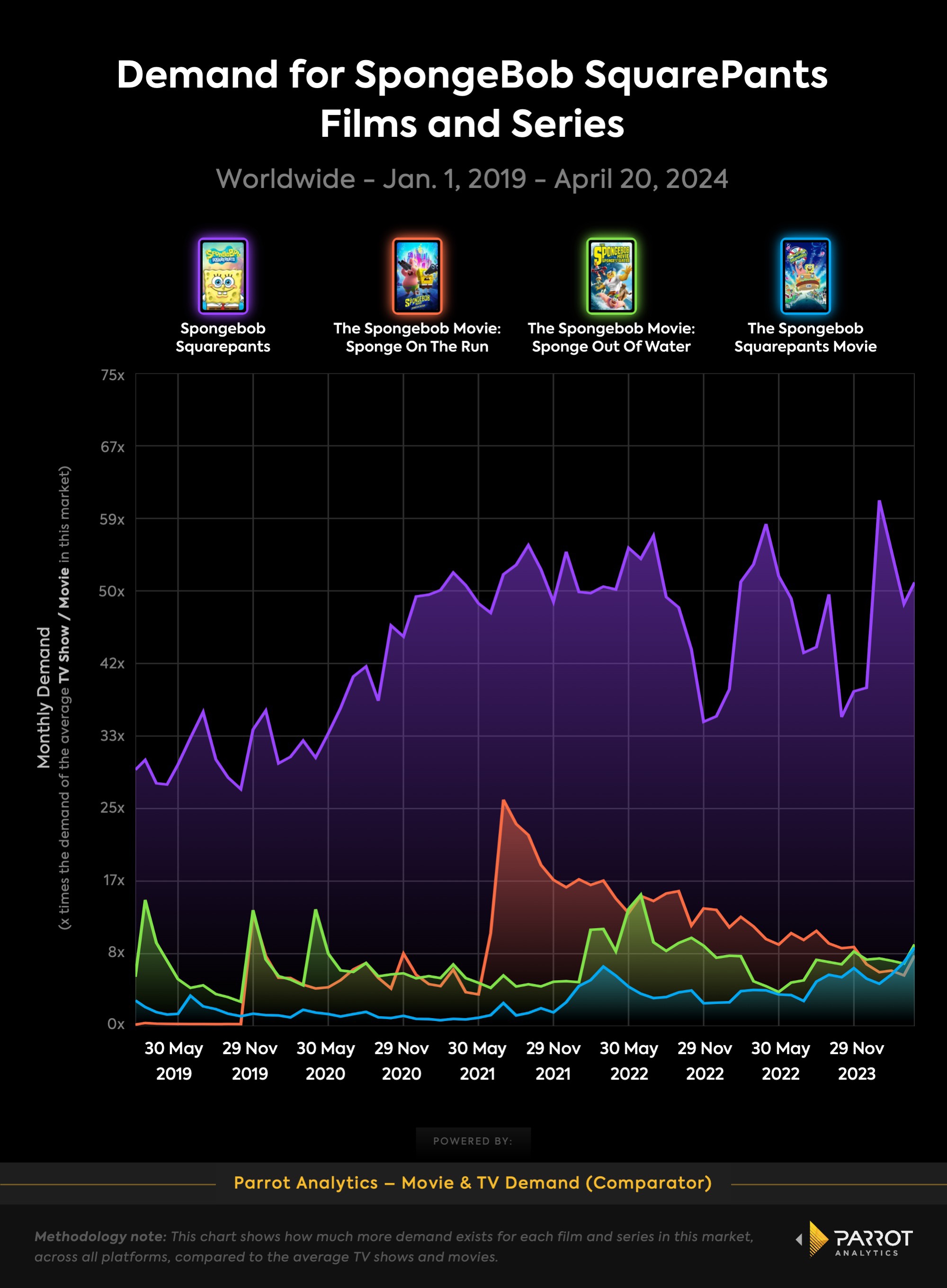 The Importance of Nickelodeon to Paramount Global Parrot Analytics
