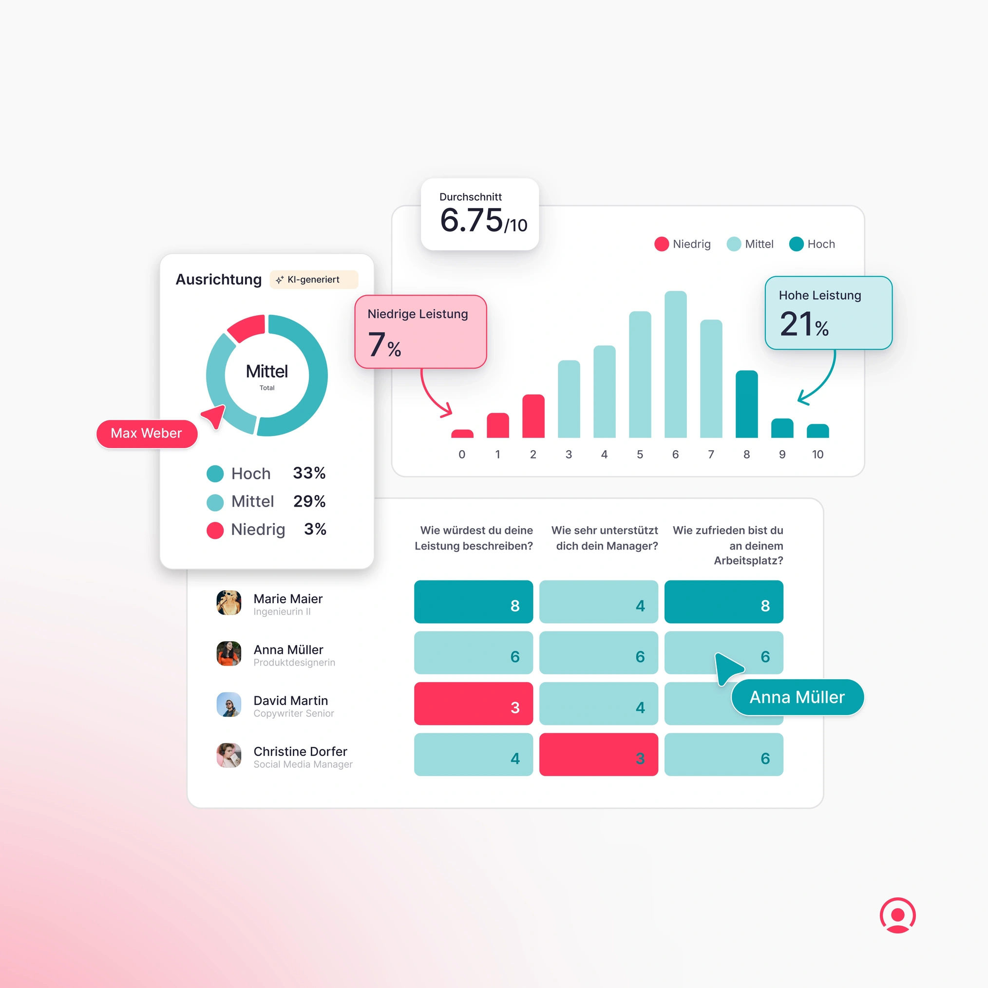 Factorial verbessert den Employee Lifecycles, indem Dashboard für die Performance-Analyse verfügbar sind