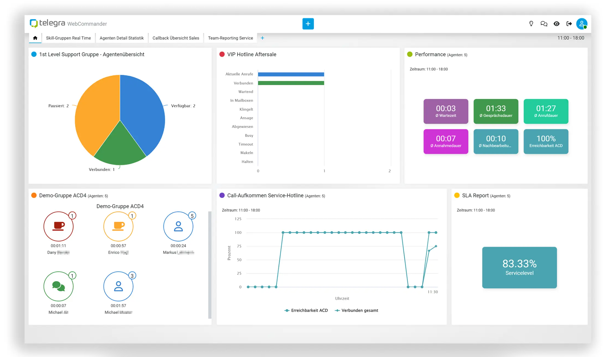 Screenshot der Callcenter Software telegra