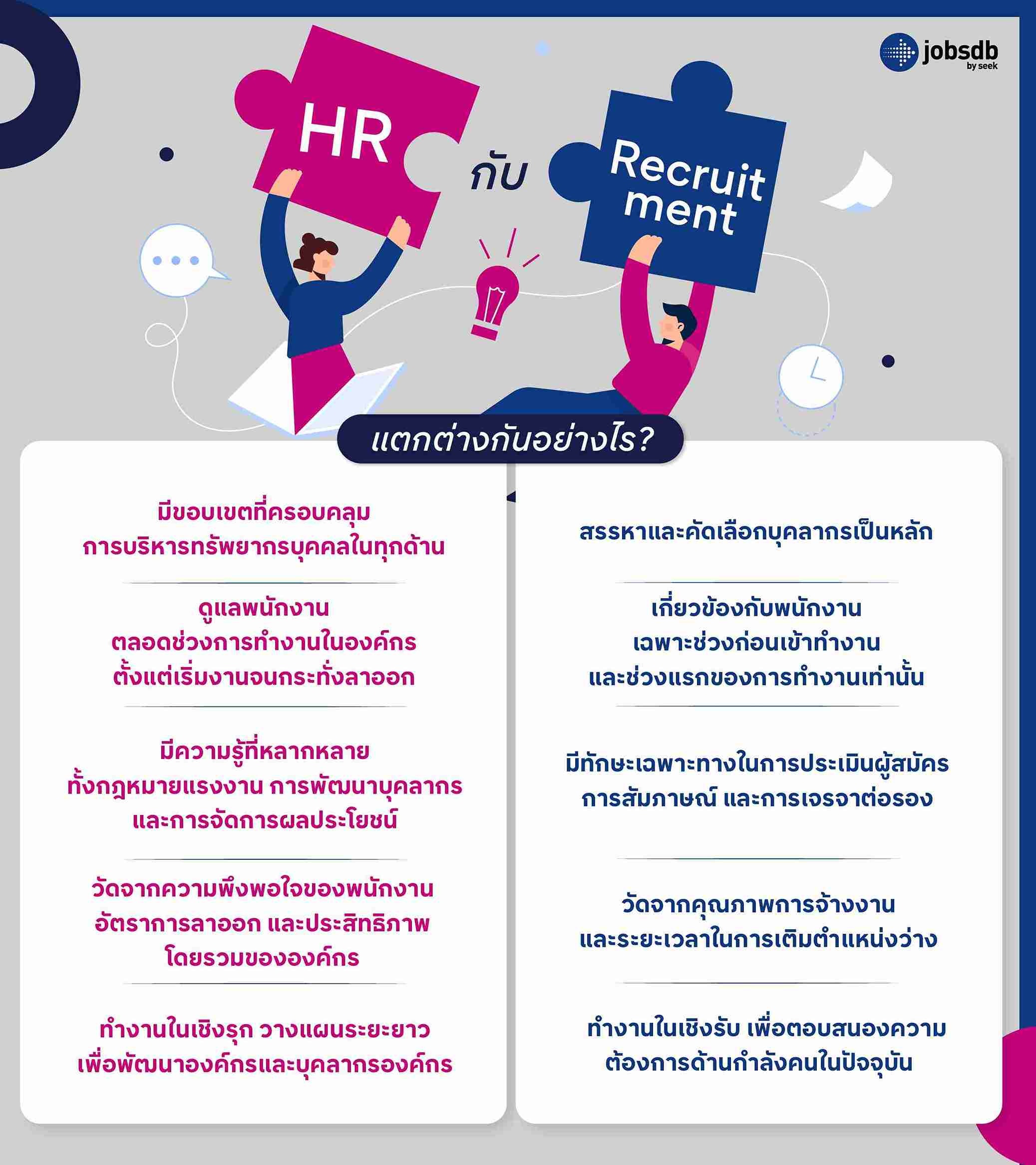 HR กับ Recruitment แตกต่างกันอย่างไร?