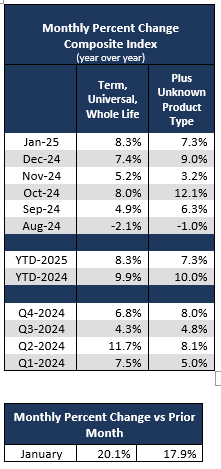 Monthly Percent Change Composite Index