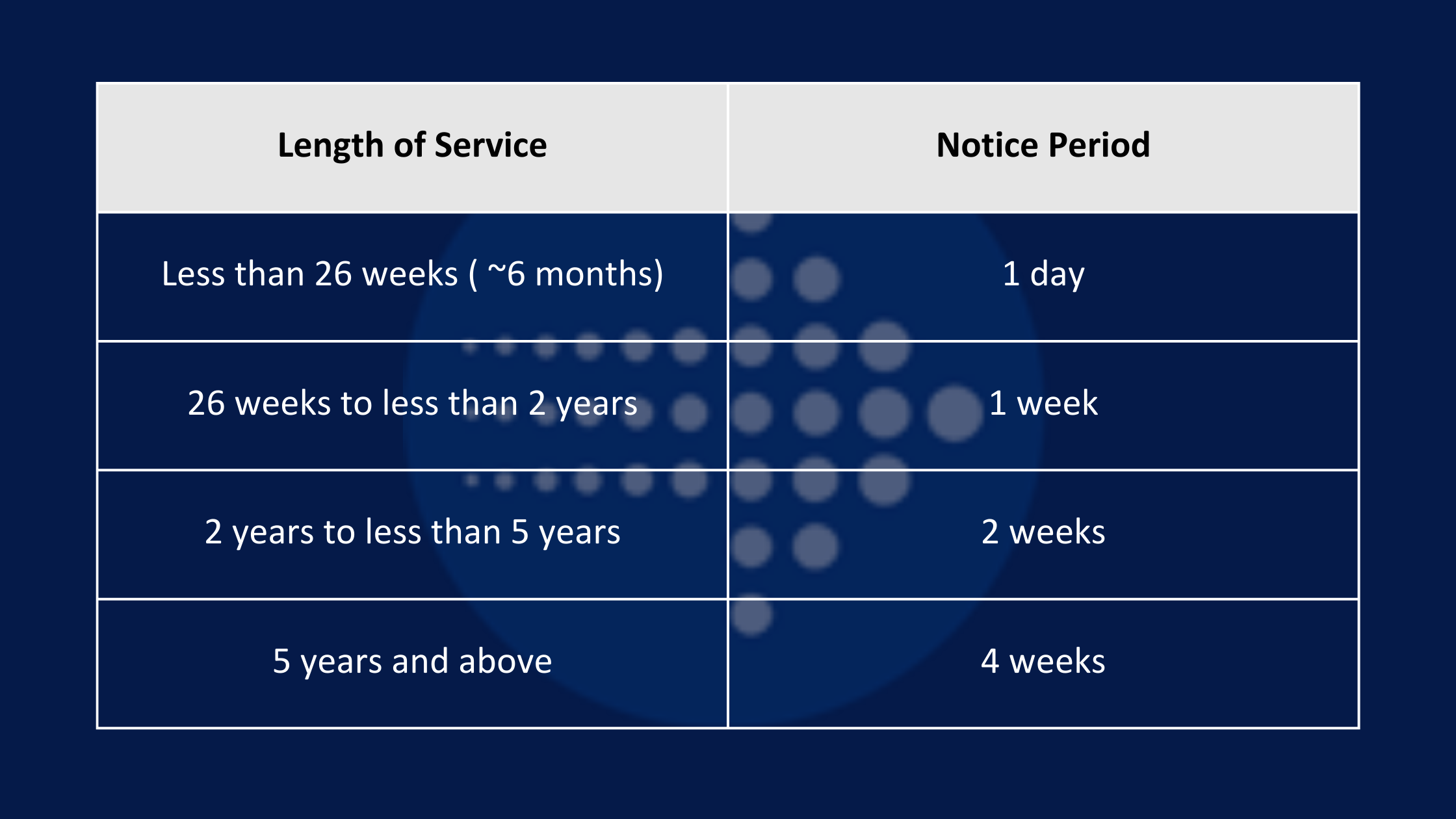 table-of-retrencement-notice-period-depending-on-length-of-service