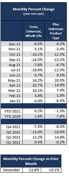 Monthly Percent Change Canada