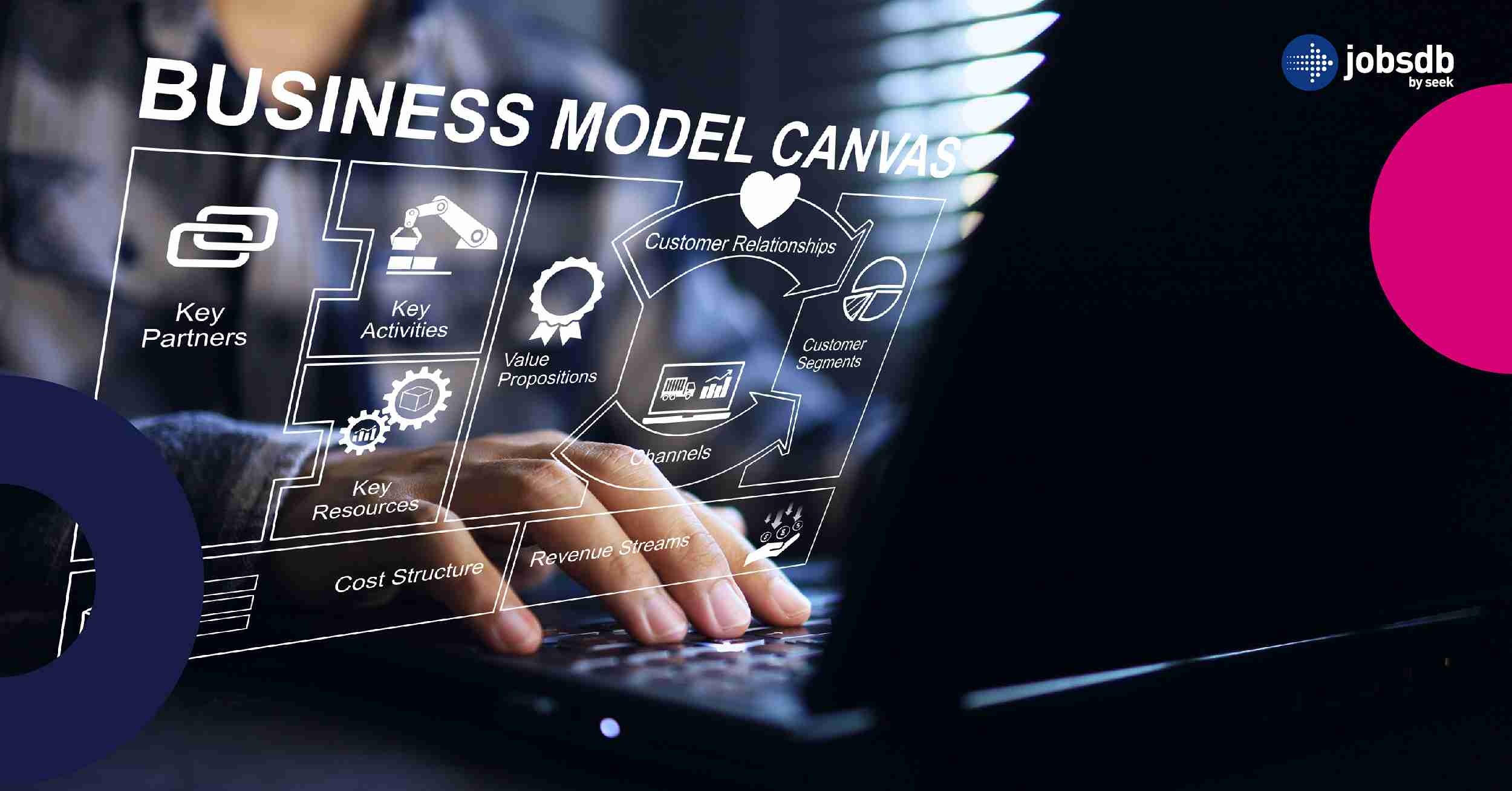 องค์ประกอบ Business Model Canvas มีอะไรบ้าง