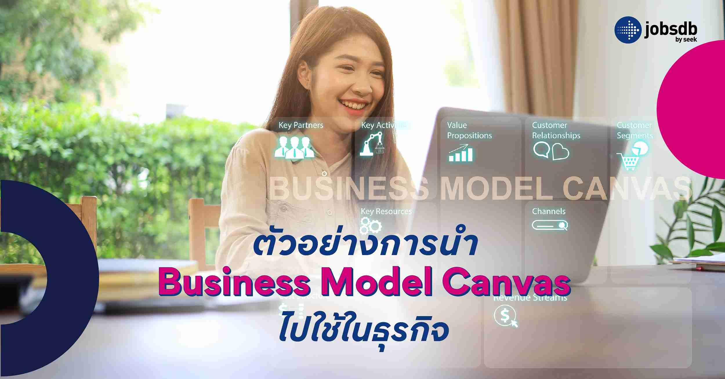 ตัวอย่างการนำ Business Model Canvas ไปใช้ในธุรกิจ