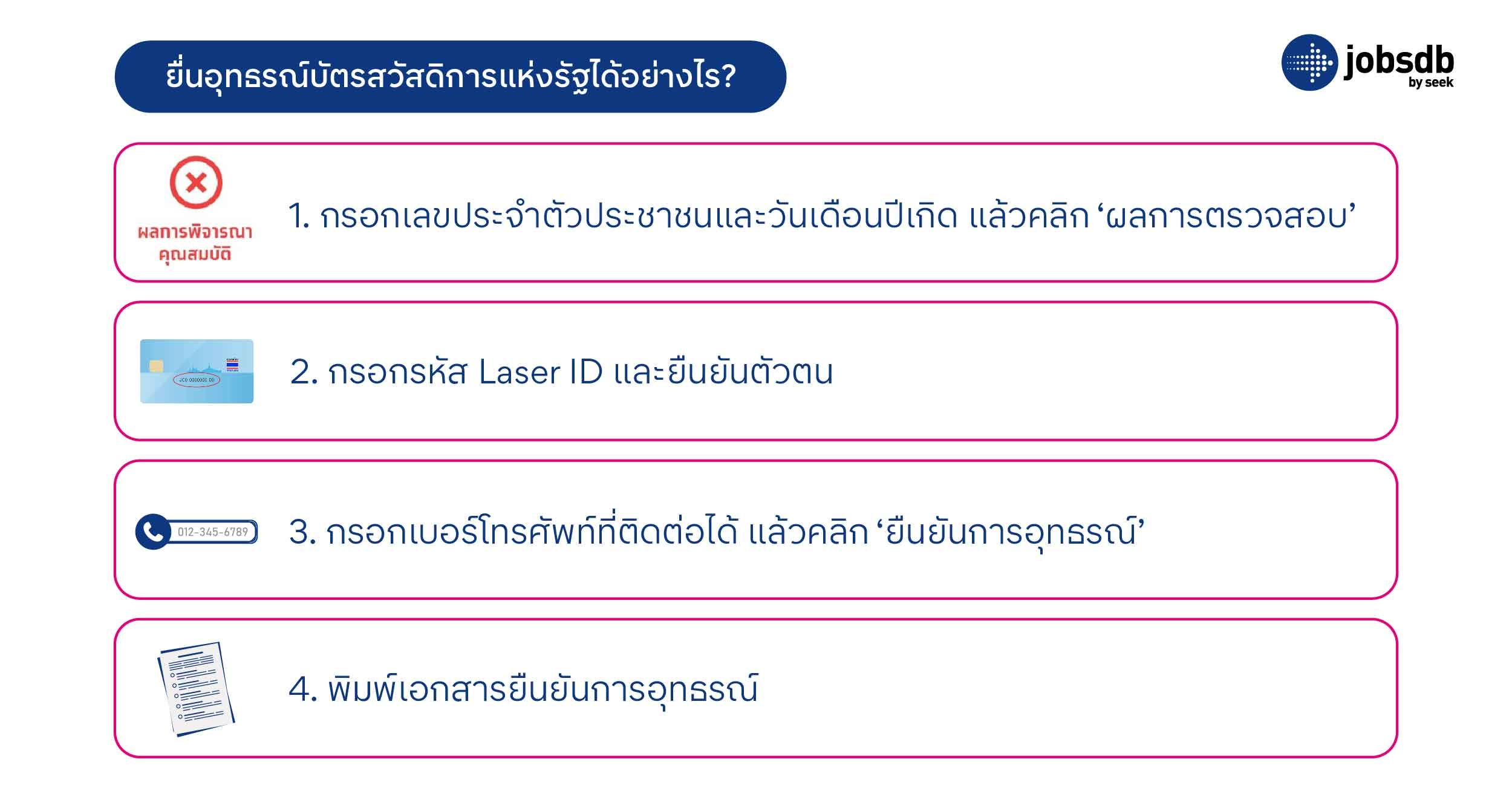 ยื่นอุทธรณ์บัตรสวัสดิการแห่งรัฐได้อย่างไร?