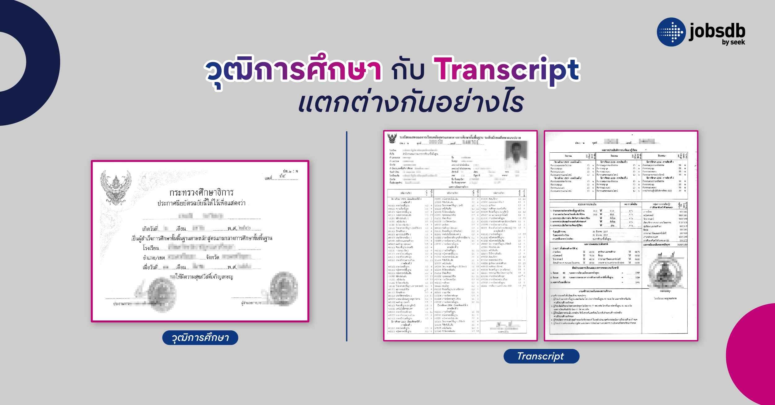 วุฒิการศึกษากับ Transcript แตกต่างกันอย่างไร