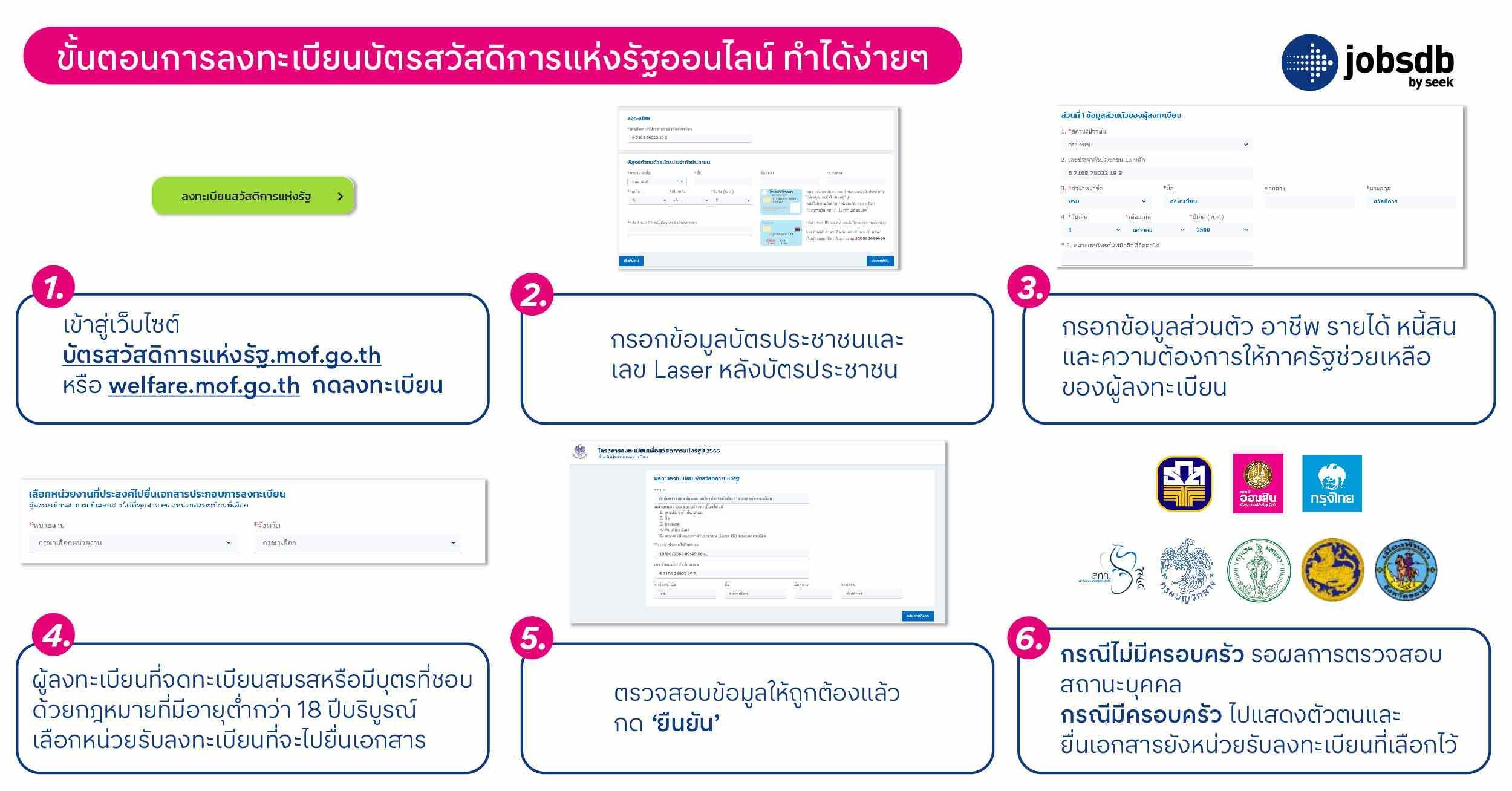 ขั้นตอนการลงทะเบียนบัตรสวัสดิการแห่งรัฐออนไลน์ ทำได้ง่ายๆ