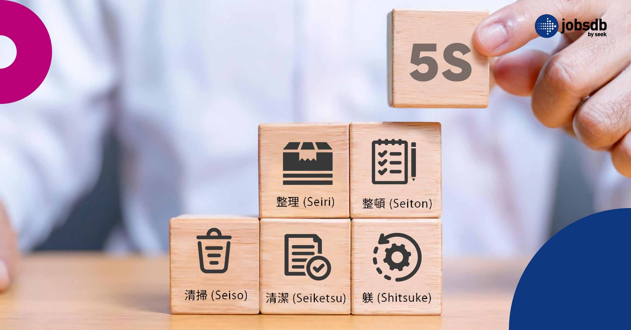 ‘5 ส’ หลักการปฏิบัติ เพื่อการพัฒนาองค์กร