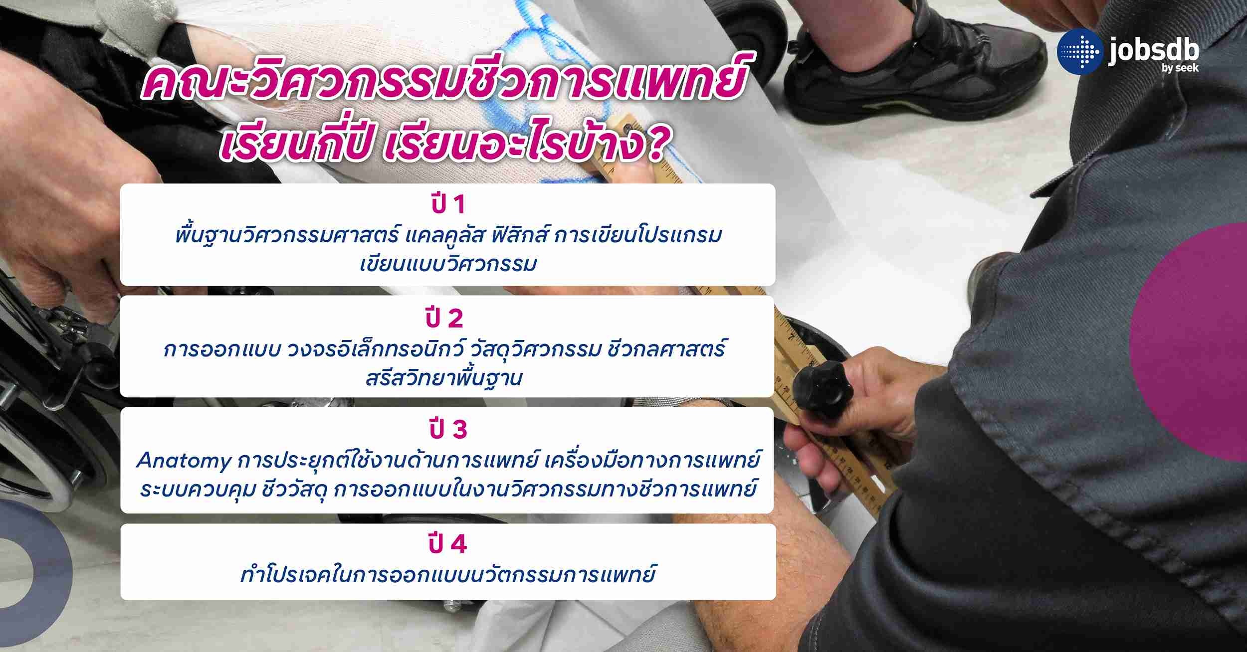 คณะวิศวกรรมชีวการแพทย์ เรียนกี่ปี เรียนอะไรบ้าง?