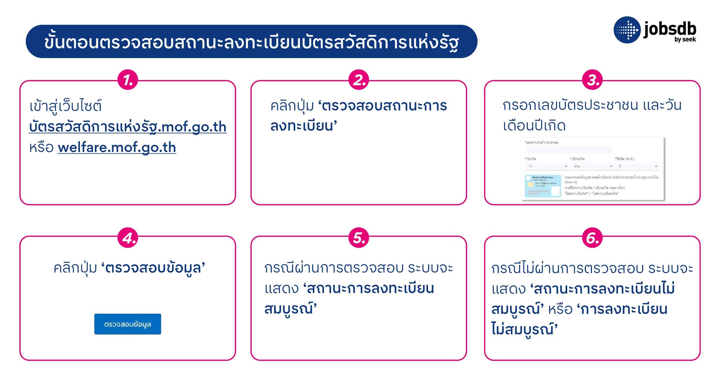 ขั้นตอนตรวจสอบสถานะลงทะเบียนบัตรสวัสดิการแห่งรัฐ