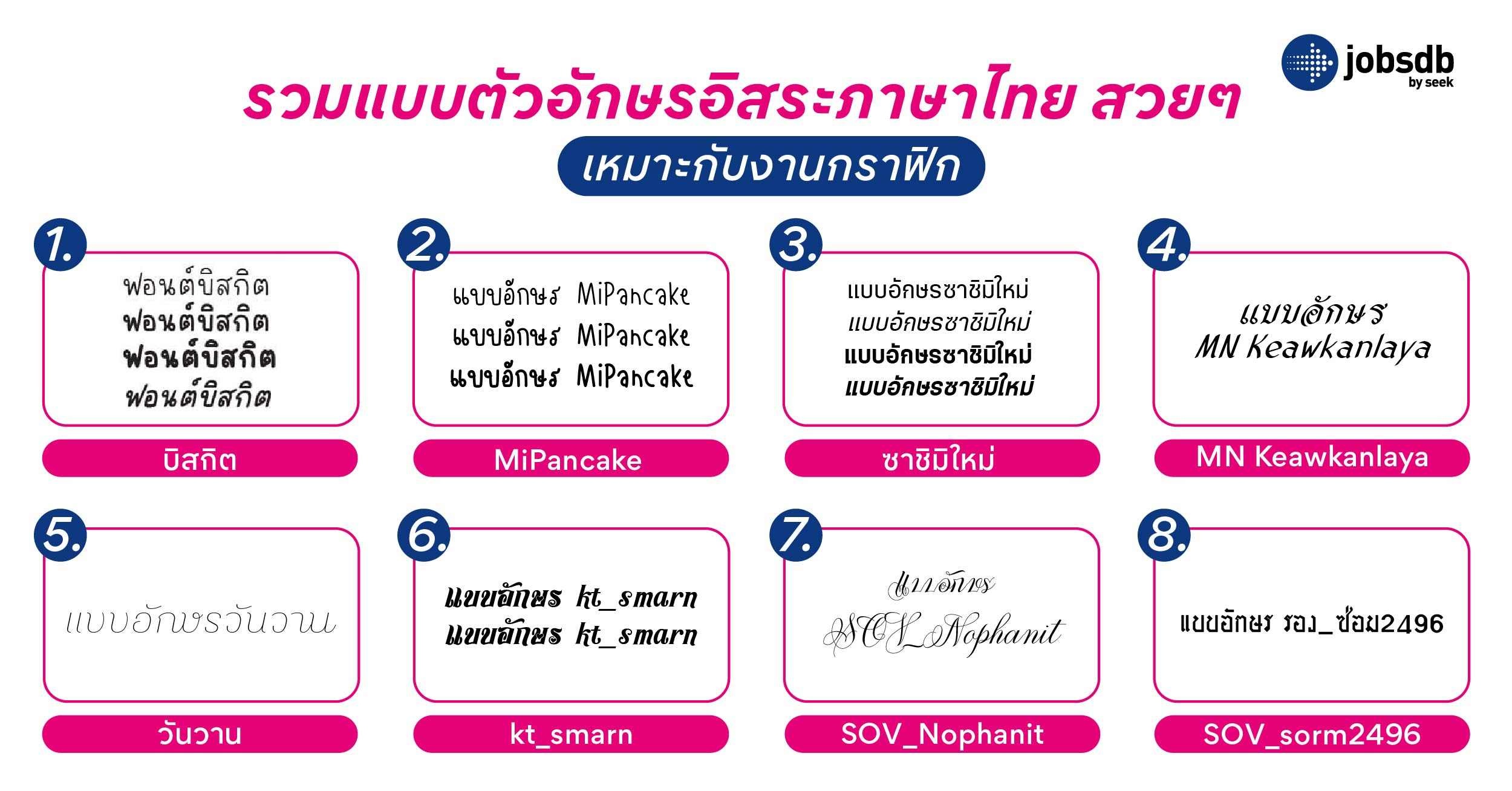 รวมแบบตัวอักษรอิสระภาษาไทย สวยๆ เหมาะกับงานกราฟิก