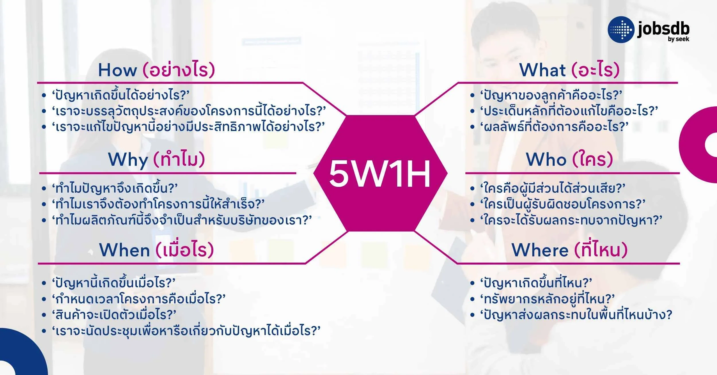 ตัวอย่างการนำ 5W1H มาใช้งานภายในองค์กร