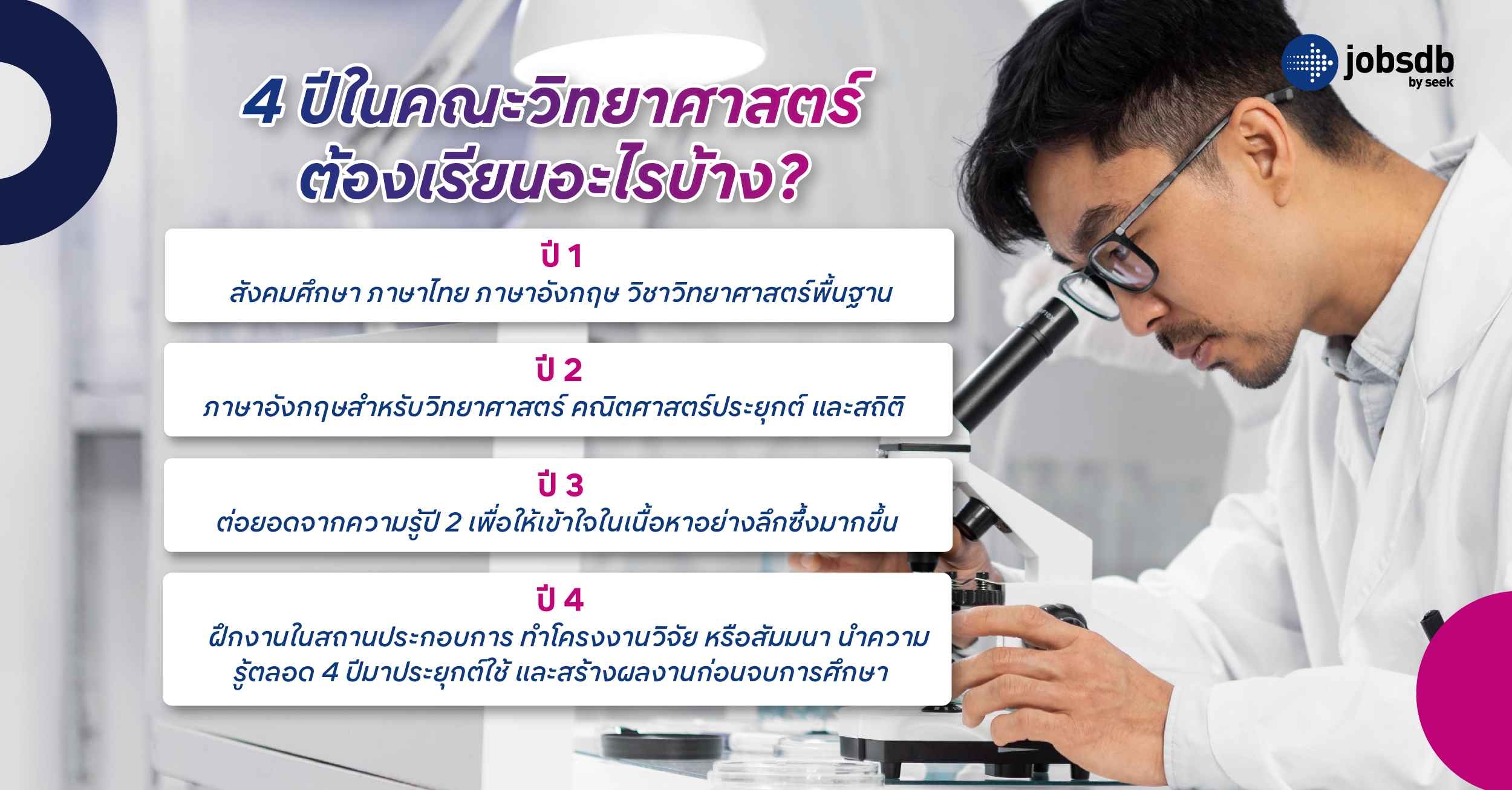 4 ปีในคณะวิทยาศาสตร์ ต้องเรียนอะไรบ้าง?