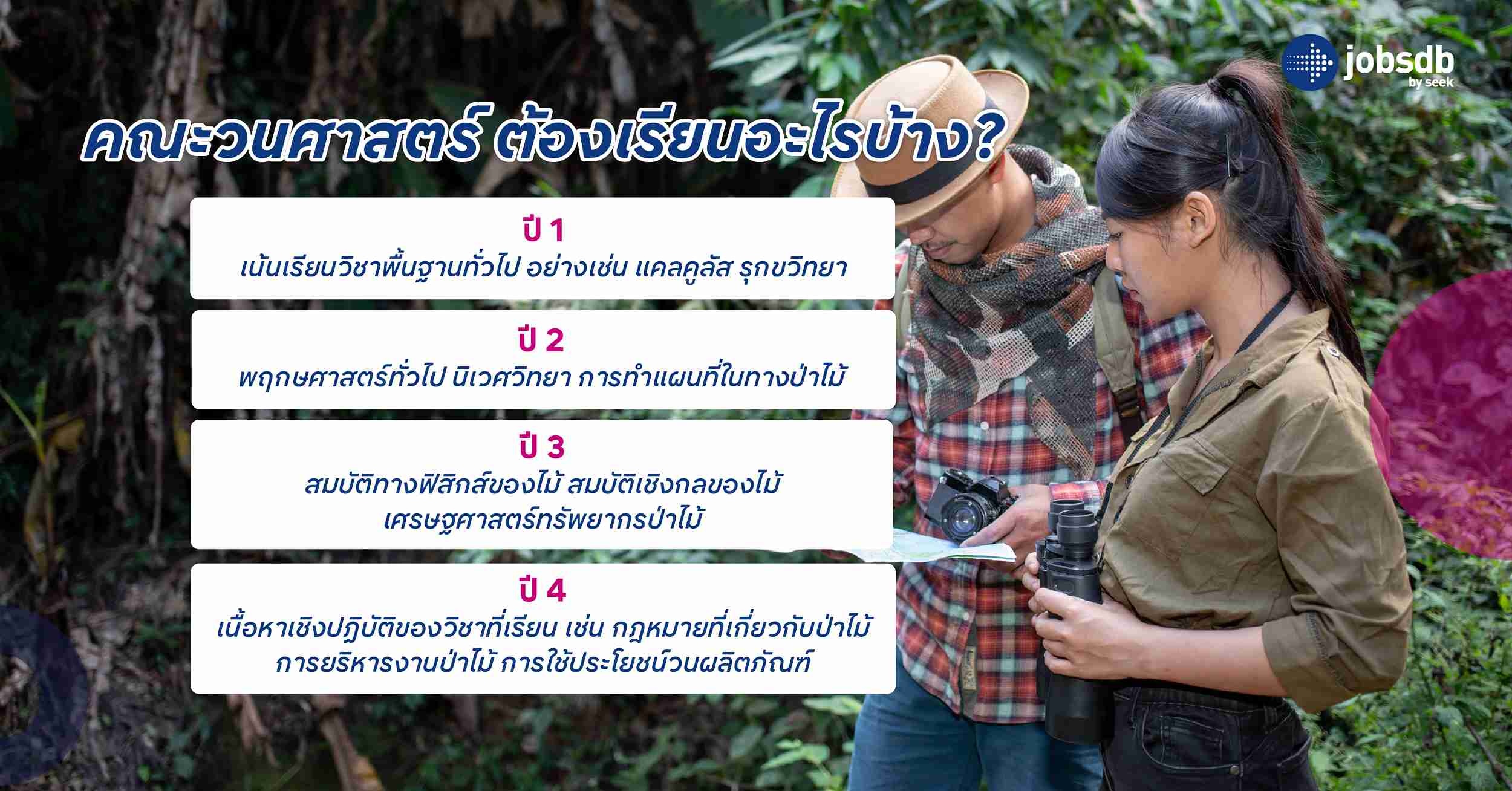 คณะวนศาสตร์ ต้องเรียนอะไรบ้าง?