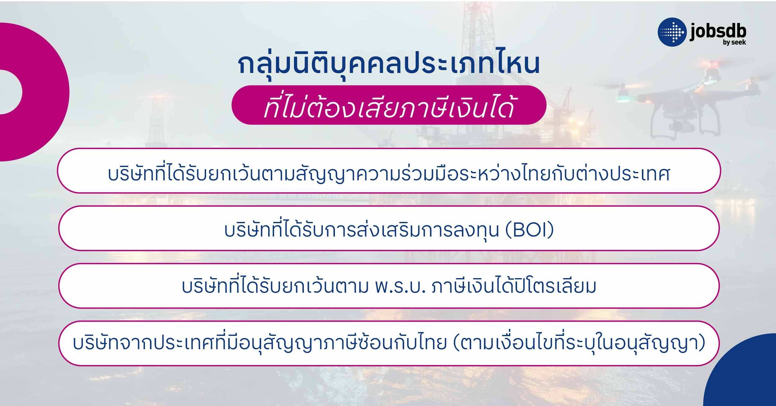 กลุ่มนิติบุคคลประเภทไหน ที่ไม่ต้องเสียภาษีเงินได้