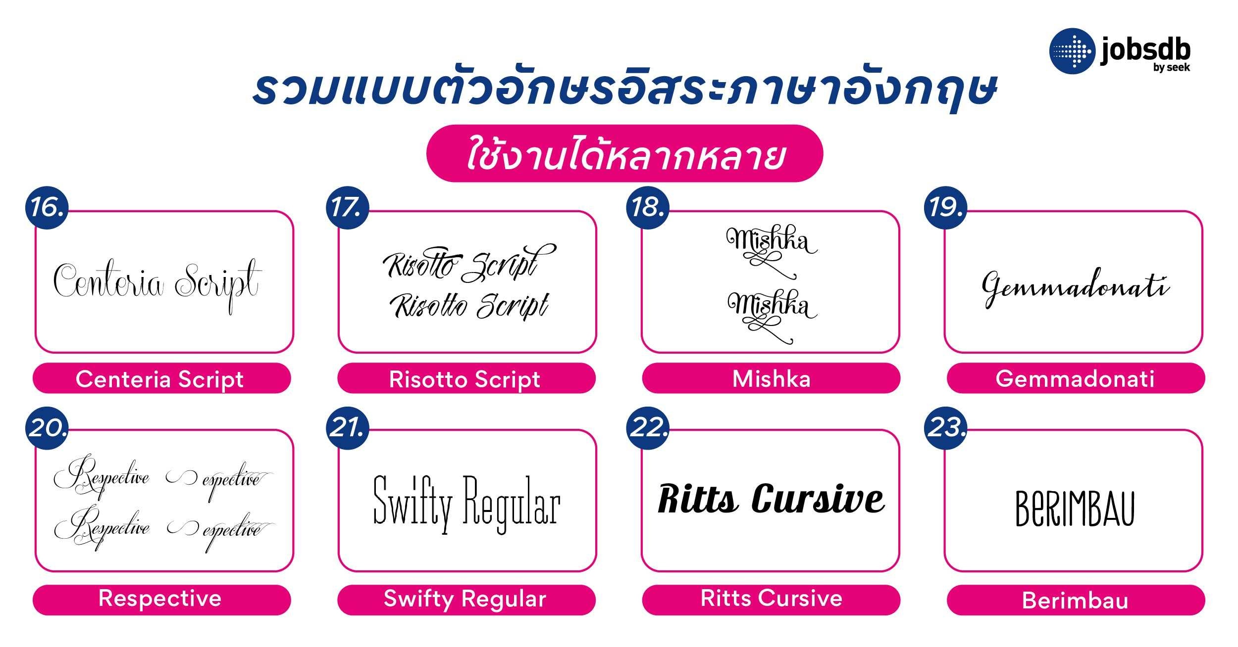 รวมแบบตัวอักษรอิสระภาษาอังกฤษ ใช้งานได้หลากหลาย