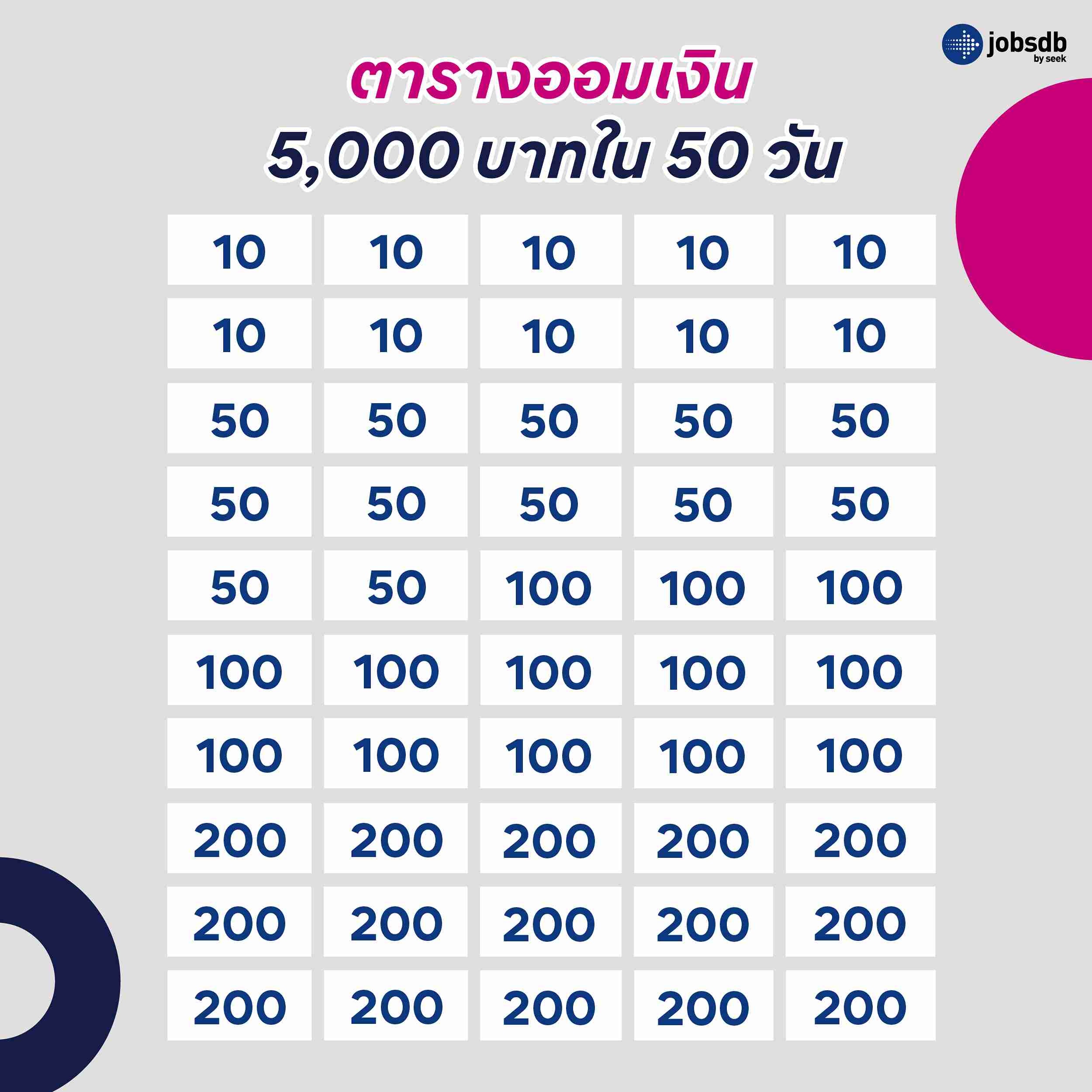 ตารางออมเงิน 5,000 บาทใน 50 วัน