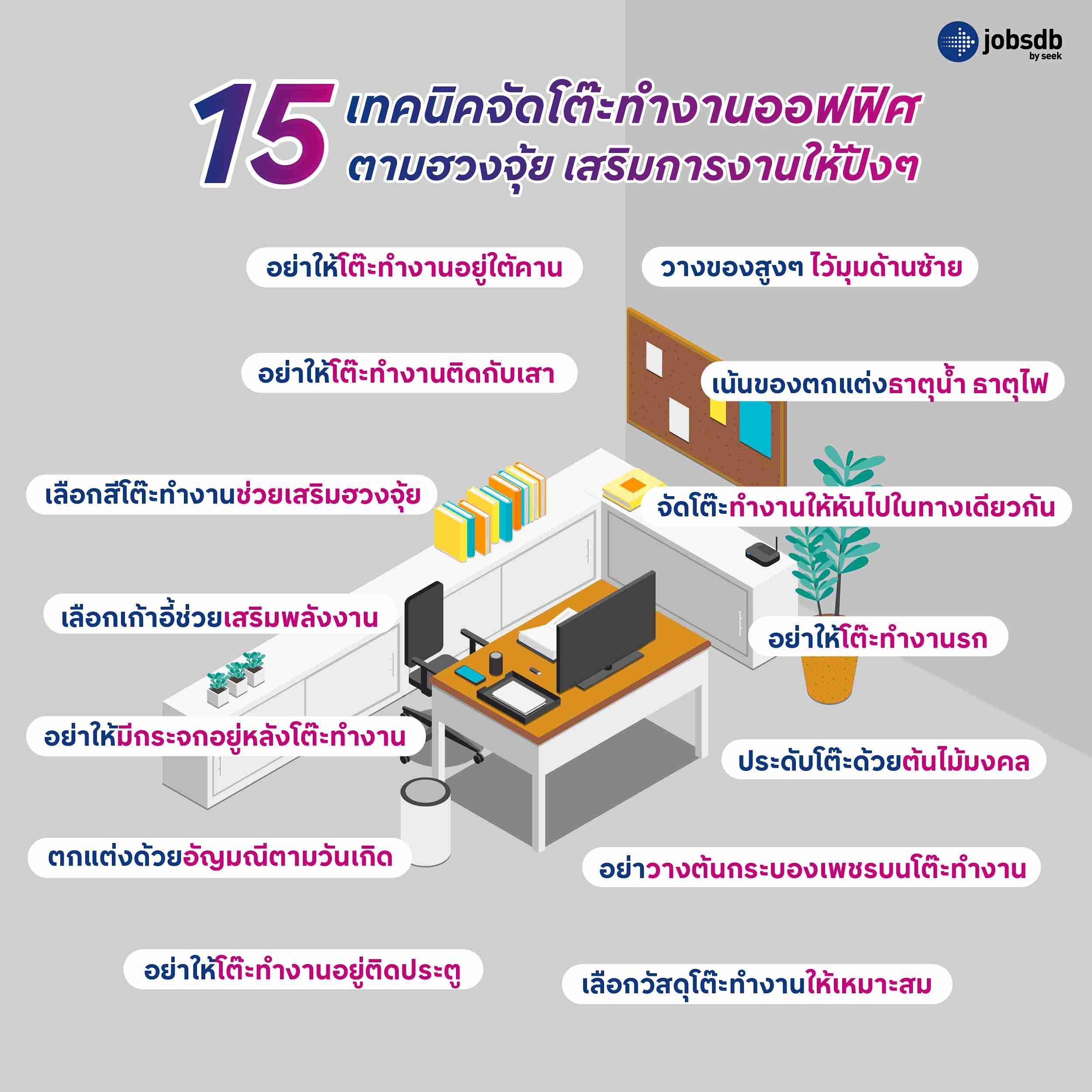 15 เทคนิคจัดโต๊ะทำงานออฟฟิศตามฮวงจุ้ย เสริมการงานให้ปังๆ