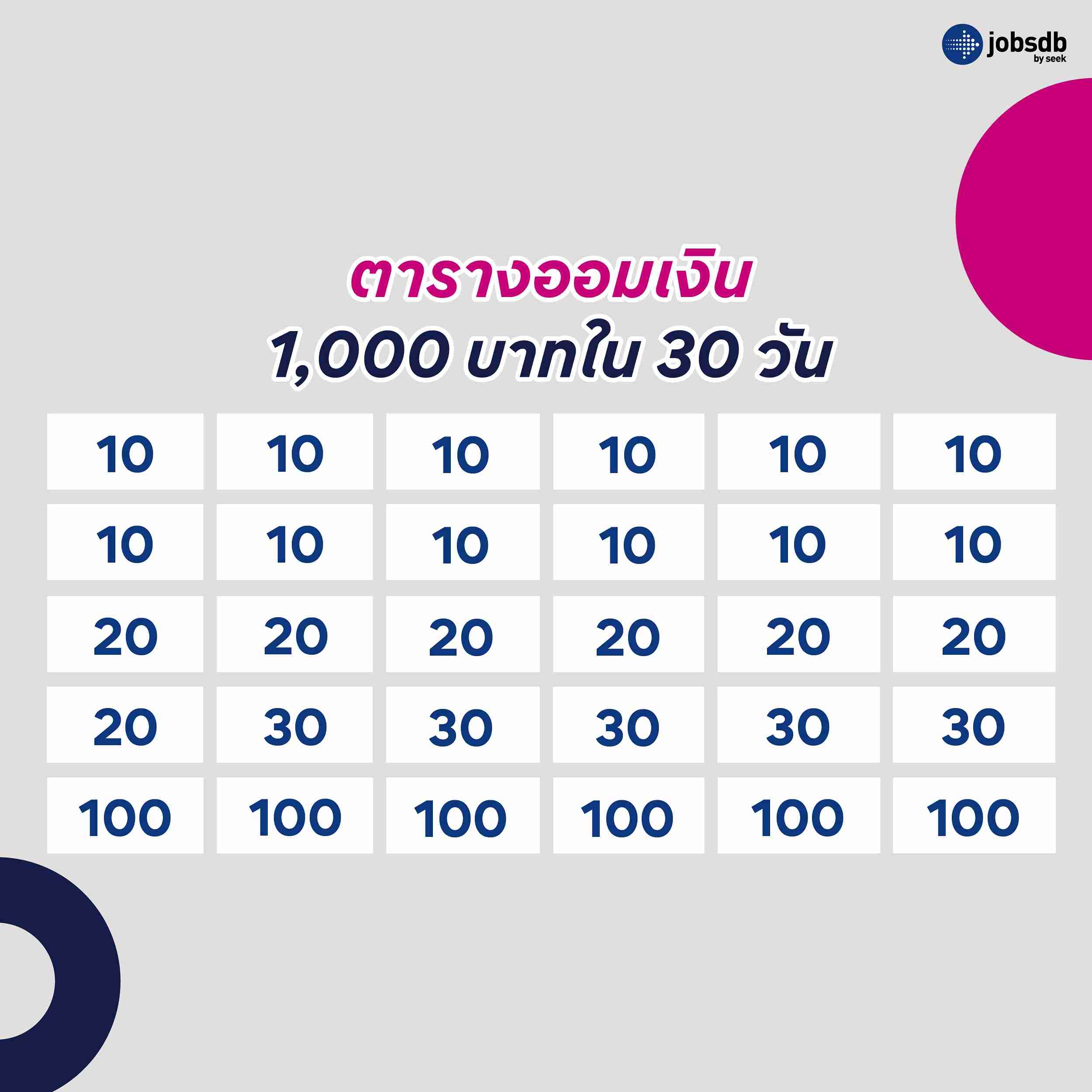 ตารางออมเงิน 1,000 บาทใน 30 วัน