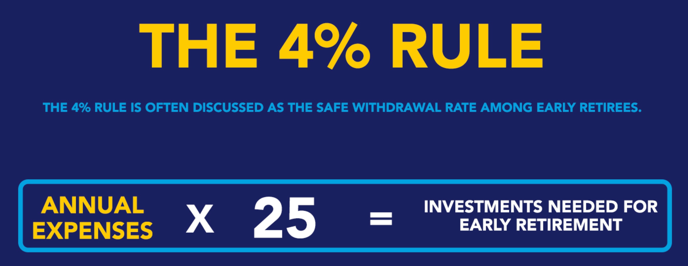 The 4% rule with annual expenses to find investments need for FIRE