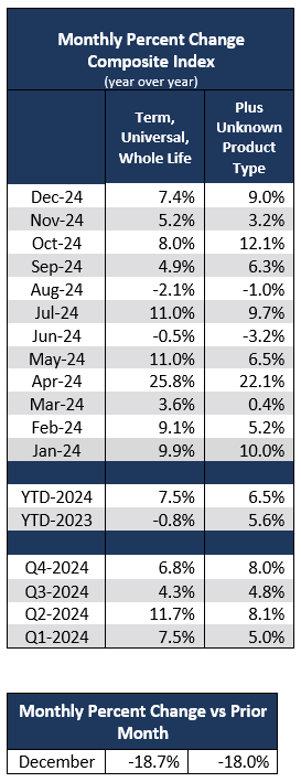 Monthly Percent Change Composite Index