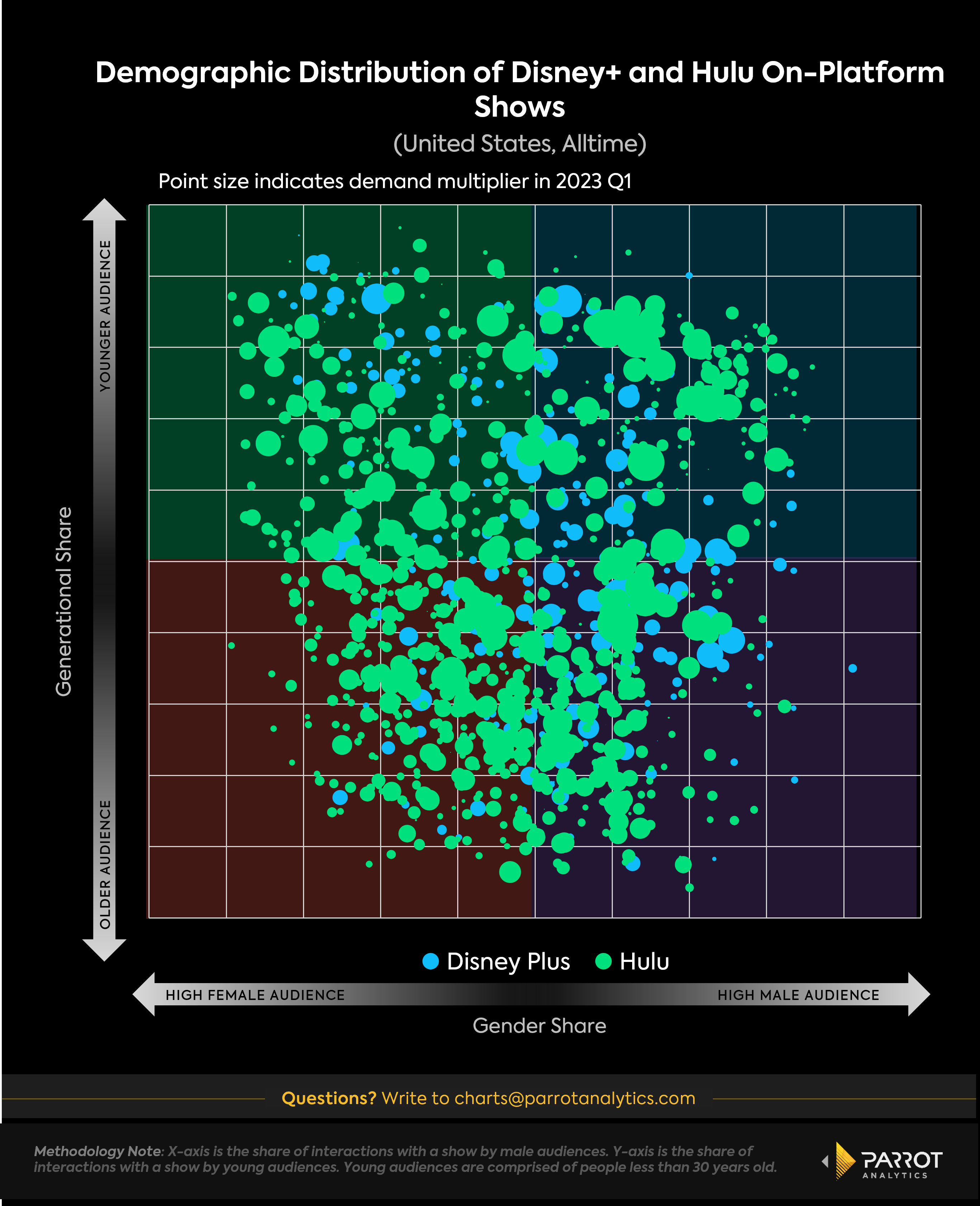 Demographic distribution of Disney+ and Hulu on-platform shows