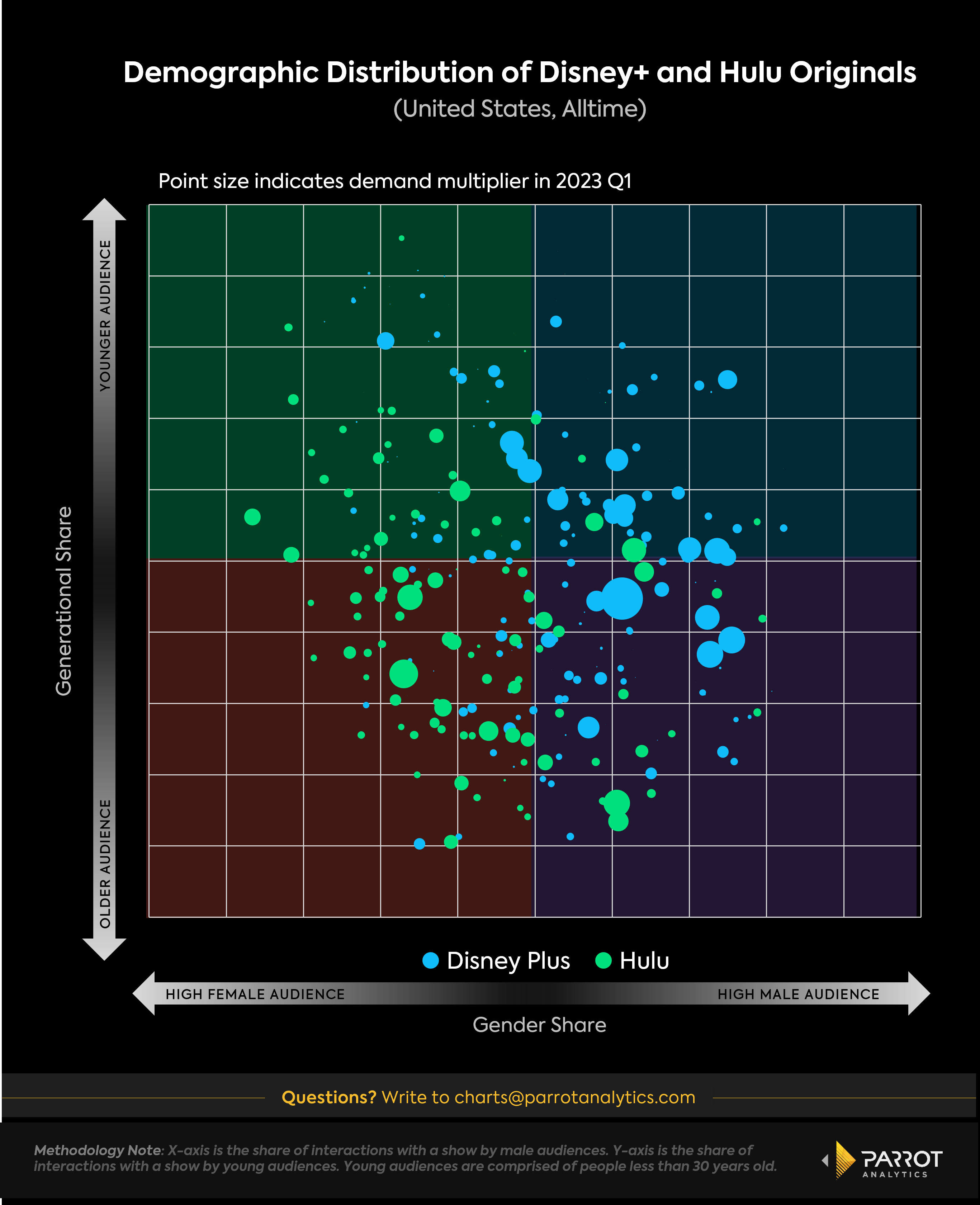 demographic distribution of Disney+ and Hulu originals 