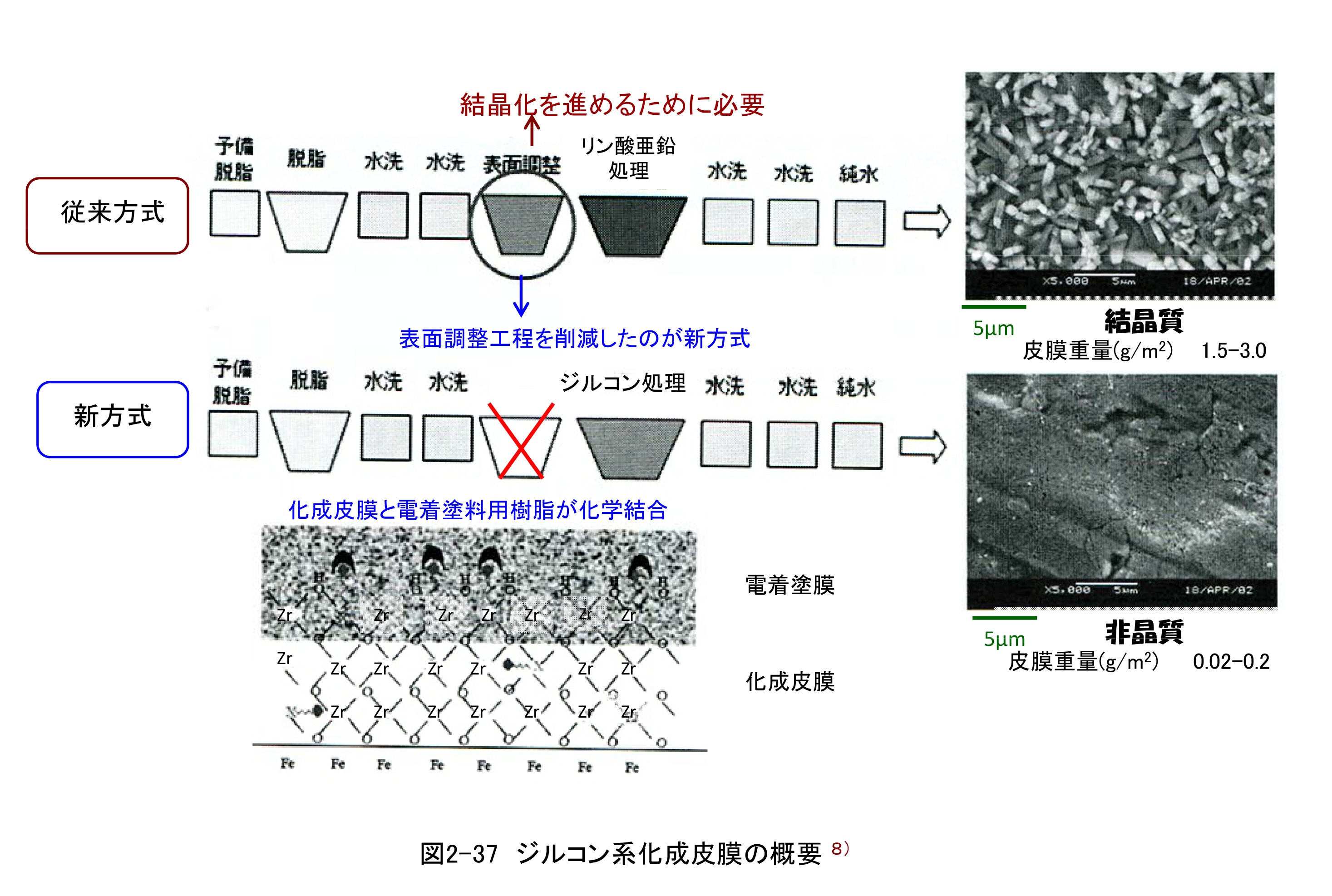 4.塗装方法を知ろう(3) ②電着塗装 (2) 電着塗装ラインのはなし
