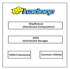 Hadoop Architecture - Blog - Image - 1.png