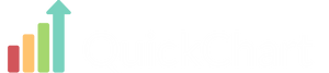 QuickChart to Webhook