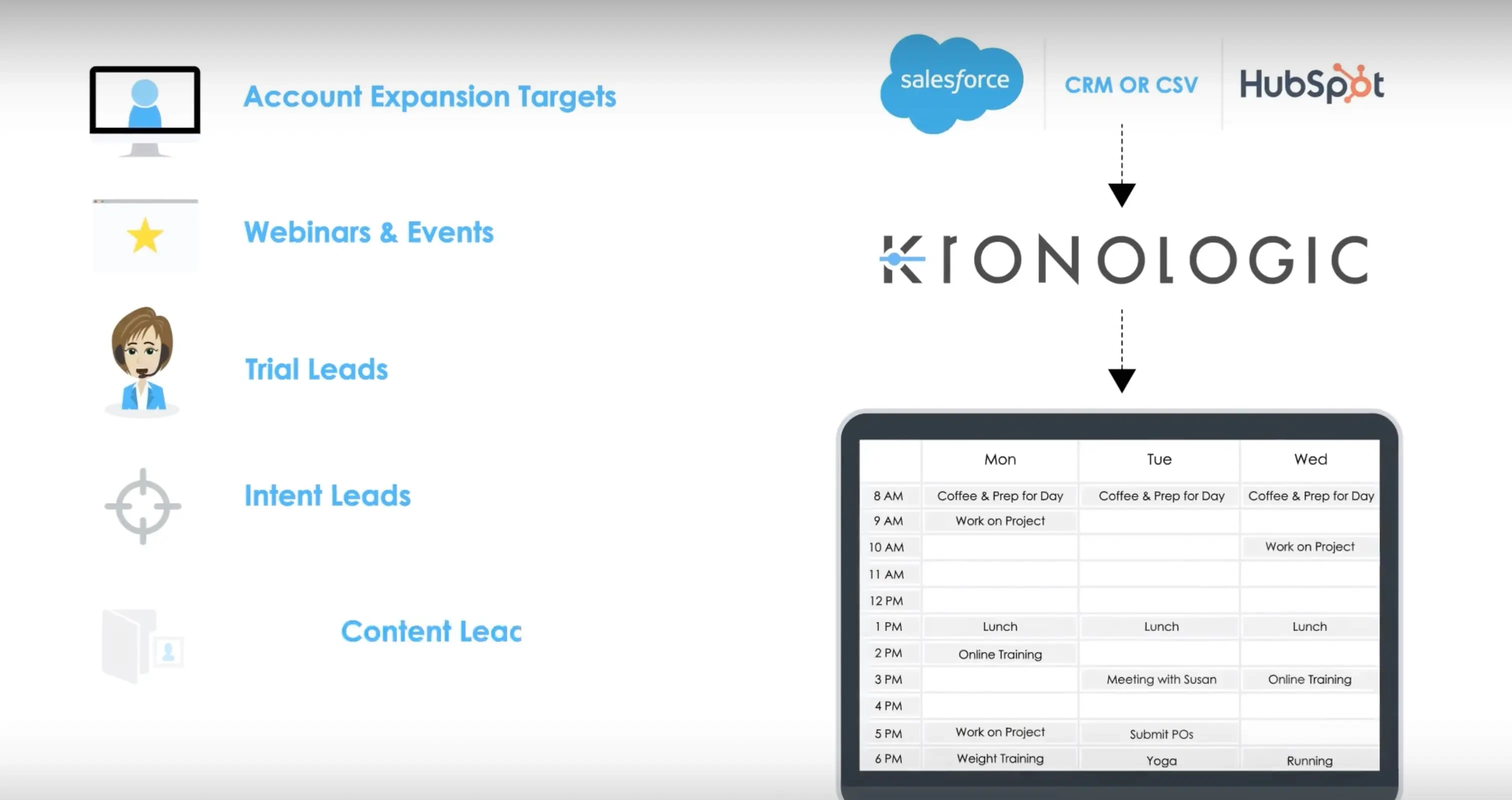 Kronologic integrations and lead invite flow