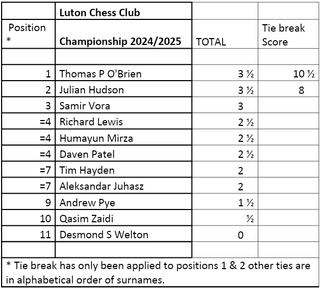 2025 Luton Club Championship.png