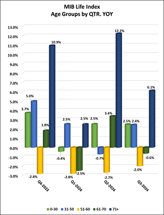 September Months Trailing Age