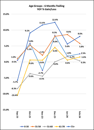 MIB - Life Index - U.S. Life Insurance Application Activity Continues ...
