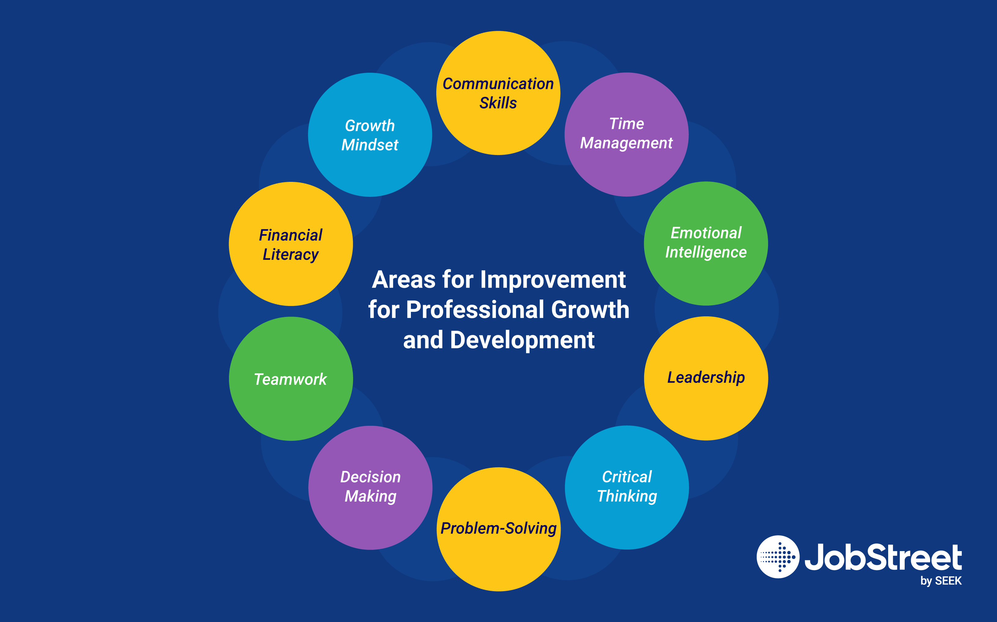 10 Examples of Areas for Improvement  for Professional Growth and Development 