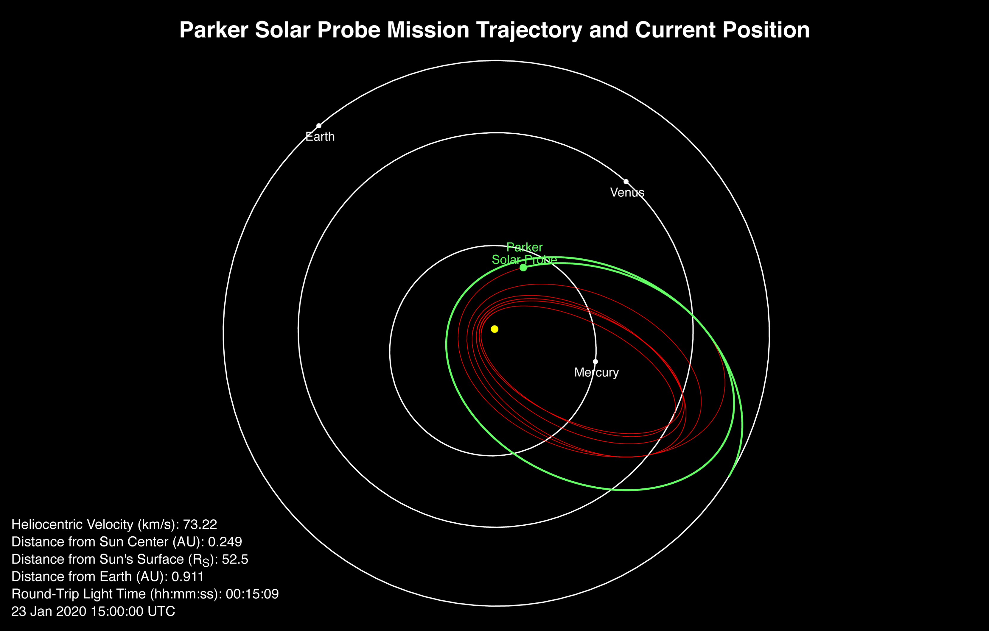 solar_probe_trajectory.png