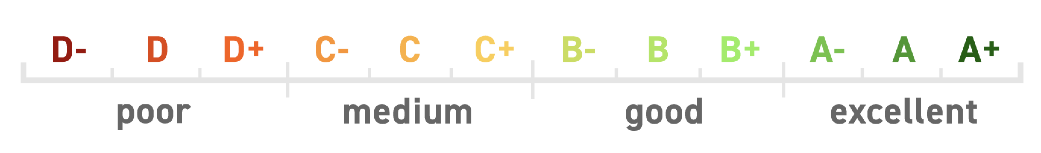 ISS ESG score ratings