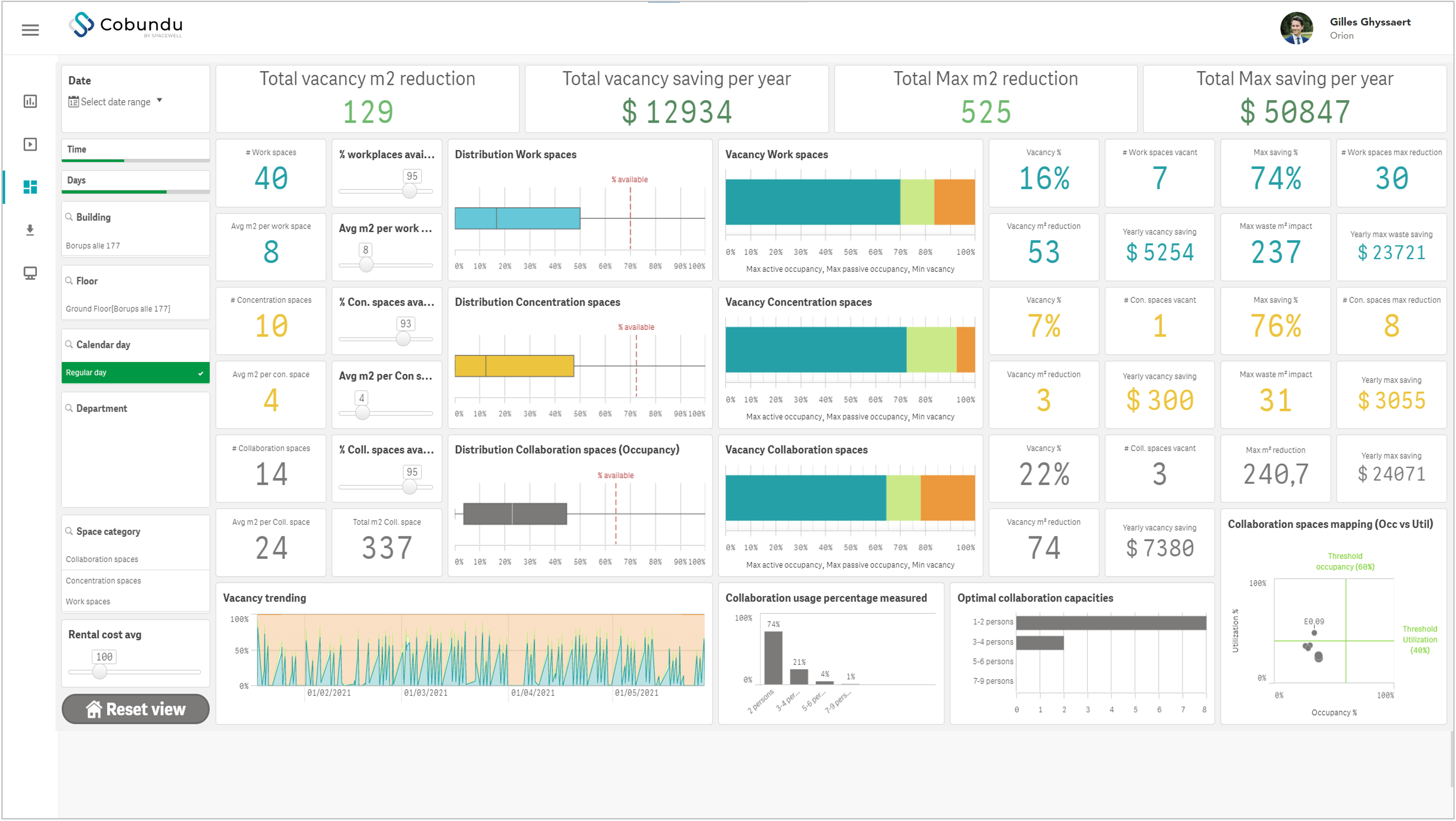 Diagramme, Tabelle und weitere Daten innerhalb des Reportings von Workplace