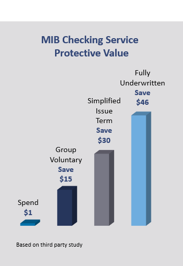 Protective Value Graph