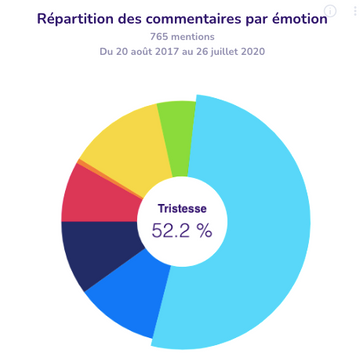 Q°emotion - émotions primaires - émotions - tristesse